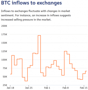 Bitcoin Accelerates, Rallies Above USD 51,000 103