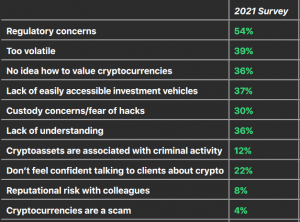 CFOs and Financial Advisors Have Different Concerns About Bitcoin 103