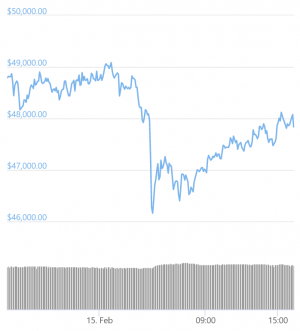 USD 1.9B Liquidated As Overexuberant Crypto Traders Get Overleveraged 103