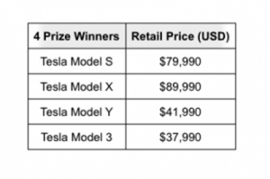 Win a Tesla Car by Trading on Crypto.com, Buy Crypto with 0% Fees for 30 Days 101