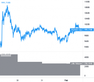XRP Takes The Center Stage, Bitcoin Fluctuates Around USD 34K 101