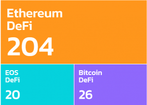 DeFi On Bitcoin To Grow In The Shadow Of Ethereum 102