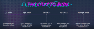 the crypto buds