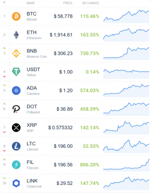 Coin Race: Top Winners/Losers of March and 1st Quarter of 2021 103