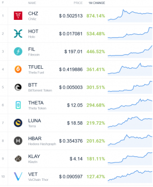 Coin Race: Top Winners/Losers of March and 1st Quarter of 2021 104