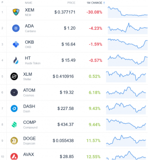 Coin Race: Top Winners/Losers of March and 1st Quarter of 2021 105