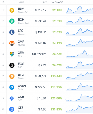 Coin Race: Top Winners/Losers of March and 1st Quarter of 2021 107