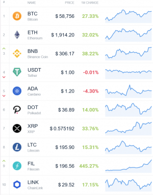 Coin Race: Top Winners/Losers of March and 1st Quarter of 2021 102