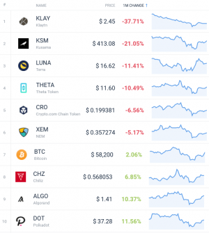 Coin Race: Top Winners/Losers of April 2021; The Month of Dogecoin 104