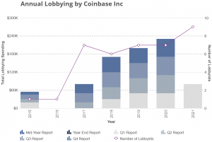 Crypto Industry's Lobbying Power Grows As Former Officials Change Sides 102