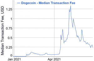 Dogecoin Fee Structure Proposal Released, Marked 'Important' by Elon Musk 102