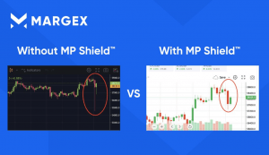 Margex: Margin Trading With Price Protection Technology 102