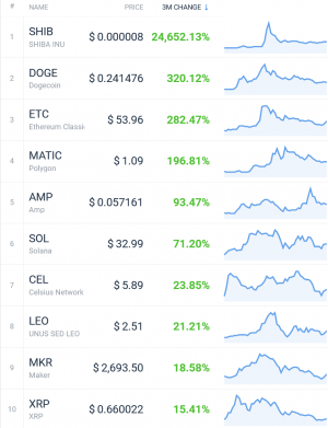 Coin Race: Top Winners/Losers of June, Q2 and First Half of 2021 107