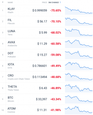 Coin Race: Top Winners/Losers of June, Q2 and First Half of 2021 108