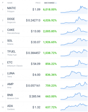 Coin Race: Top Winners/Losers of June, Q2 and First Half of 2021 109