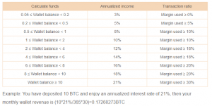 Bexplus Listed ADA: 100X leverage and 100% Deposit Bonus Up to 10 BTC 102