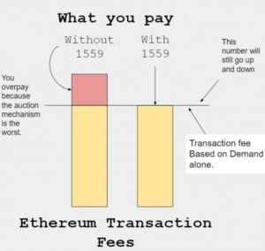 Ethereum's Hope No. 1559: What It Does and What It Doesn't Do 102