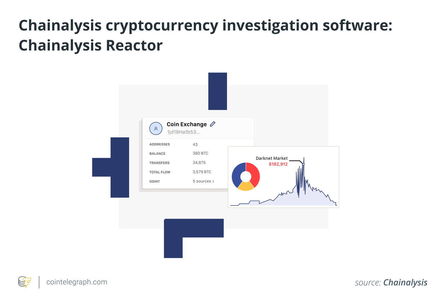 Chainalysis cryptocurrency investigation software: Chainalysis Reactor