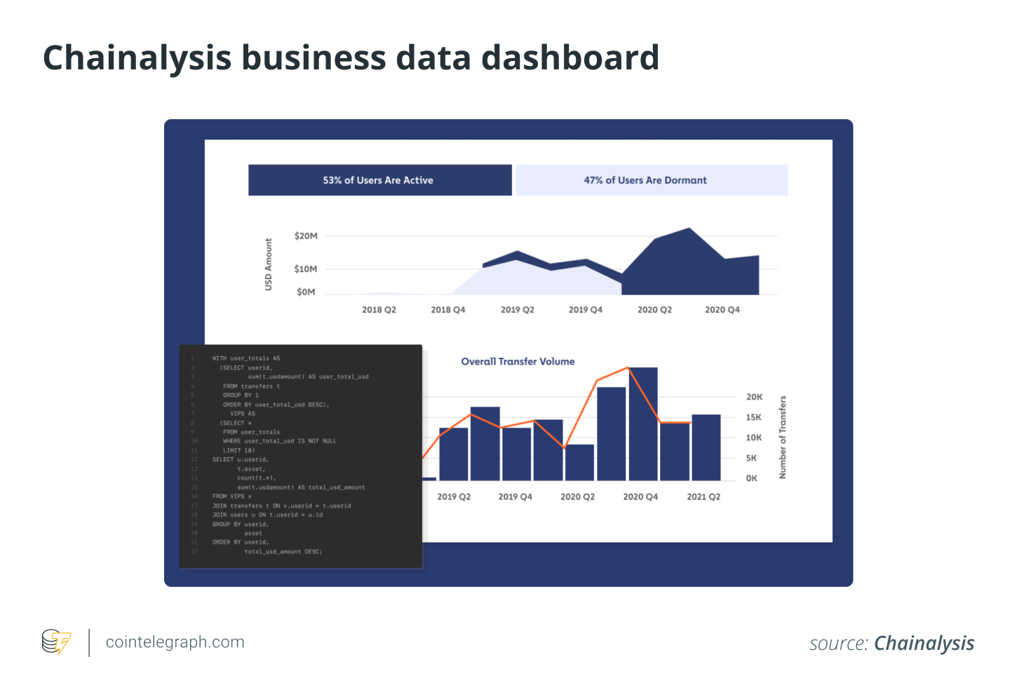 Chainalysis business data dashboard