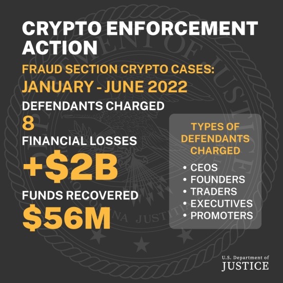Crypto Enforcement Action